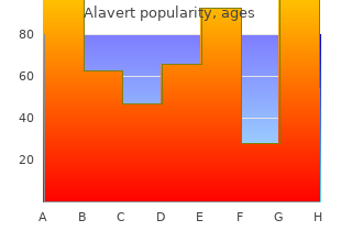 generic alavert 10mg