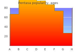 buy cheap pentasa 400 mg line
