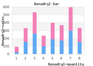 cheap benadryl 25mg without a prescription