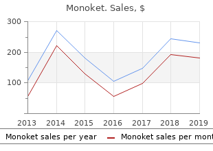 buy cheap monoket 40 mg line
