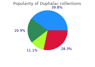 duphalac 100 ml low cost