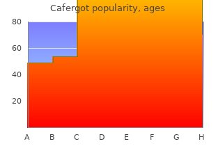 cheap cafergot 100mg visa