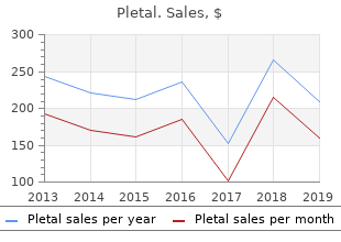 pletal 100mg for sale