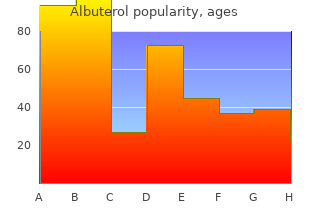 quality albuterol 100mcg