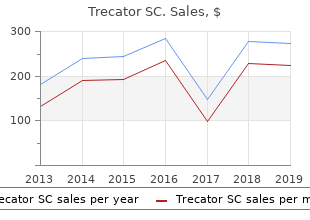 purchase trecator sc 250 mg without a prescription