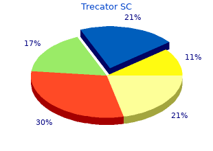 safe 250 mg trecator sc