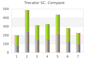 generic trecator sc 250 mg