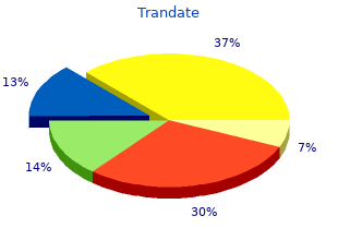 buy cheap trandate 100 mg online
