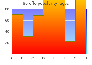 buy generic seroflo 250 mcg online