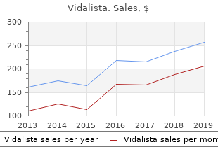 purchase 10 mg vidalista overnight delivery