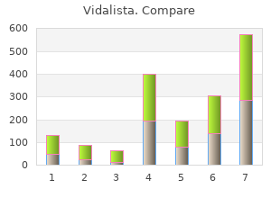 purchase vidalista 20 mg online