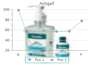 generic 300mg actigall free shipping