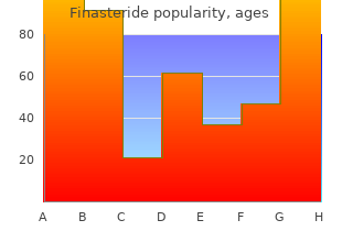 buy finasteride 5mg low cost