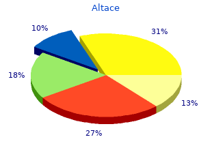 proven 2.5 mg altace
