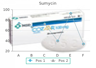 purchase sumycin 500 mg