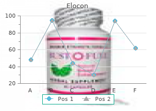 elocon 5g for sale