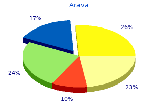 purchase arava 20 mg fast delivery