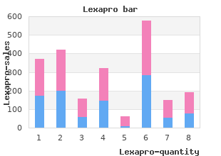 safe 20 mg lexapro
