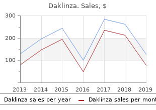 order 60mg daklinza