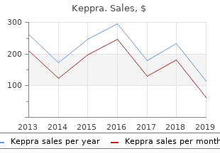 cheap keppra 500 mg mastercard