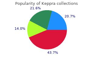 cheap 250 mg keppra