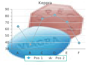 discount keppra 250 mg amex