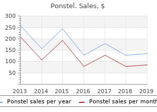 cheap ponstel 500mg with amex