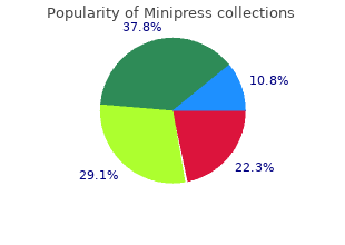 trusted minipress 2mg