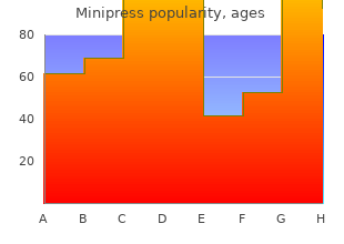 1 mg minipress with visa