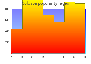 colospa 135 mg discount