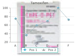 cheap 20mg tamoxifen amex