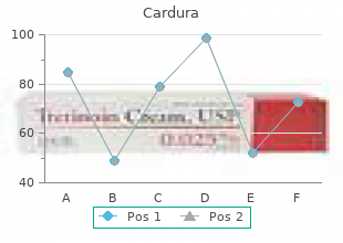 order 2mg cardura