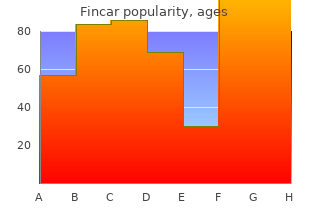 best fincar 5mg