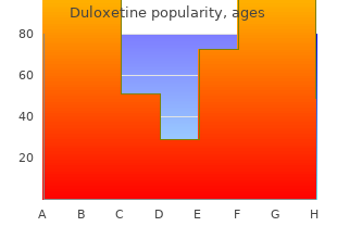 duloxetine 60mg with mastercard