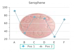 cheap serophene 25 mg