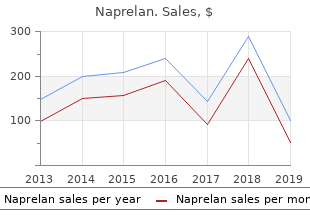 discount naprelan 500 mg on line