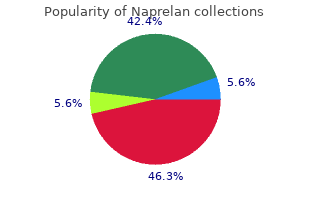 purchase naprelan 500mg visa