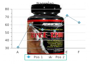 buy naprelan 250 mg low cost