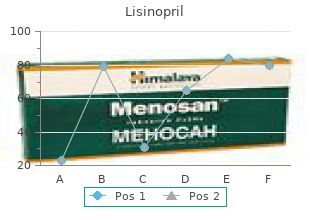 purchase lisinopril 17.5mg visa