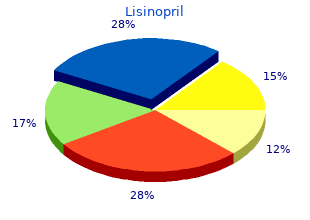 lisinopril 17.5mg line