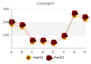 trusted lisinopril 17.5mg