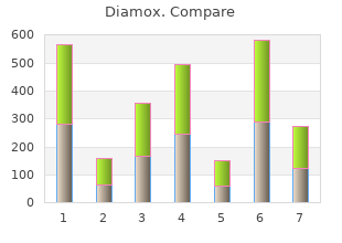 buy diamox 250mg on line