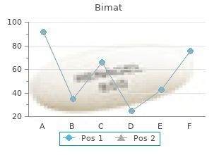 buy 3ml bimat fast delivery