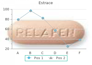 buy estrace 2mg free shipping