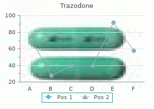 purchase 100mg trazodone otc