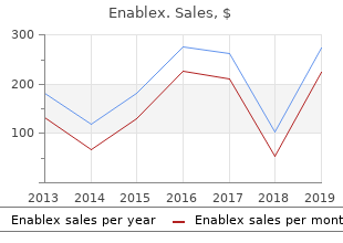 order enablex 15mg overnight delivery