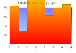 order enablex 15mg without prescription