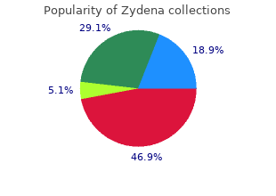generic zydena 100 mg on-line