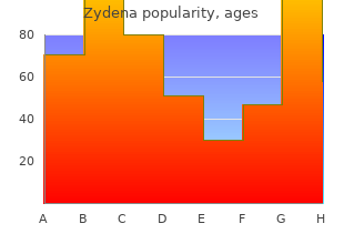 discount zydena 100 mg without a prescription