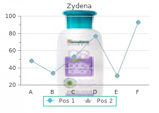 buy zydena 100mg lowest price